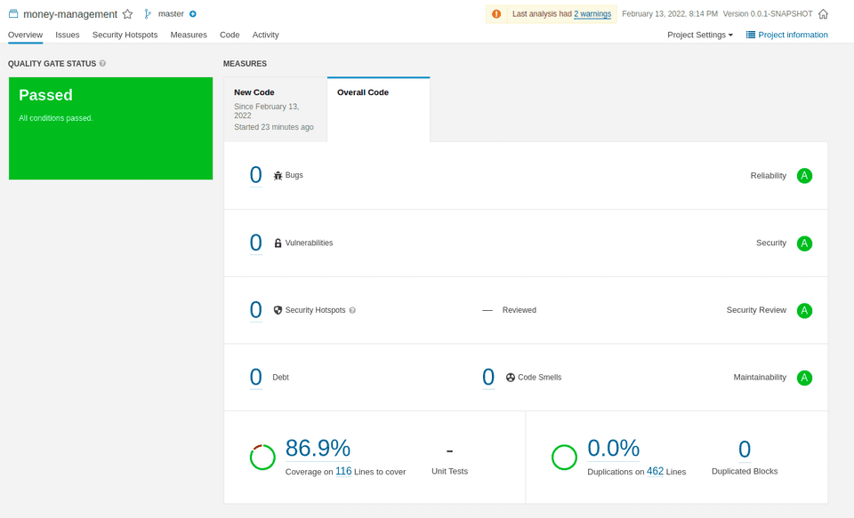 SonarQube results